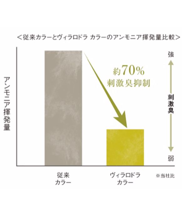 ヘアカラーによるダメージで注意していくべき5つの髪の毛への影響